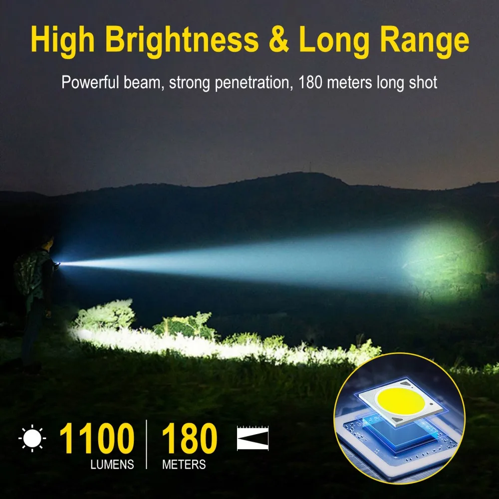 BORUiT U7 UV LED EDC Flashligh - Cycling To Work review and price